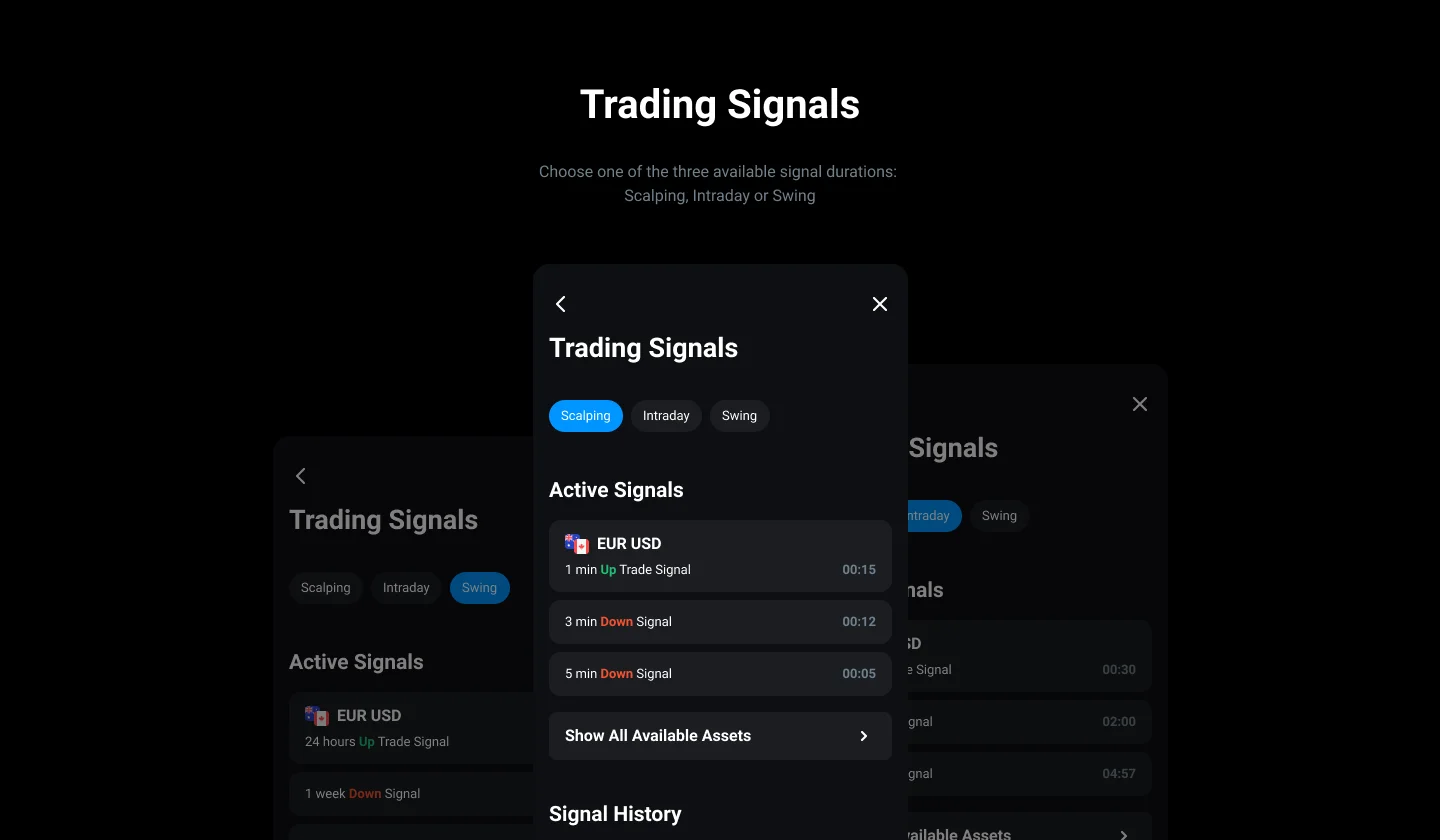 Olymp Trade trading signals.